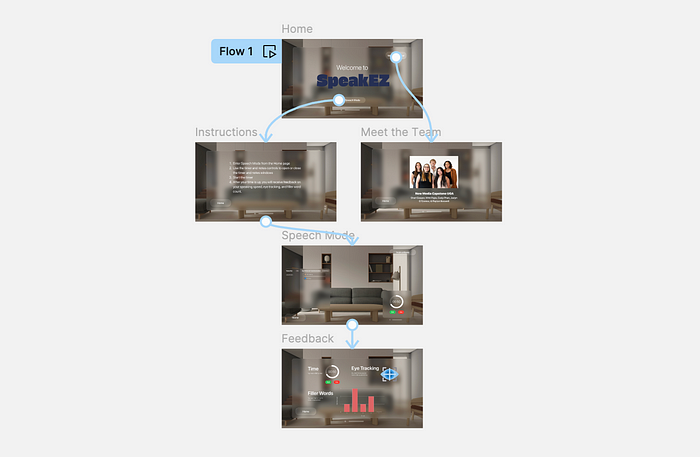 SpeakEZ wireframe made with Figma